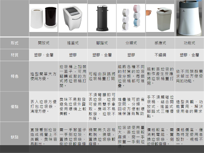 垃圾桶推薦比較